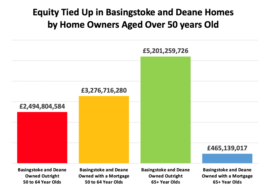 Basingstoke's Inheritance 