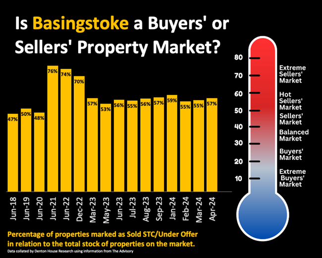 basingstoke property market 2024