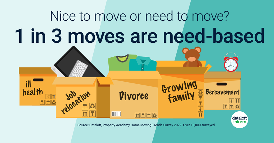 Infographic with items in moving house boxes. 