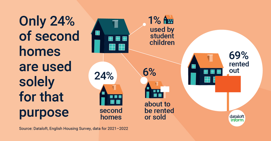 Renting A Second Home Belvoir renting-a-second-home-belvoir