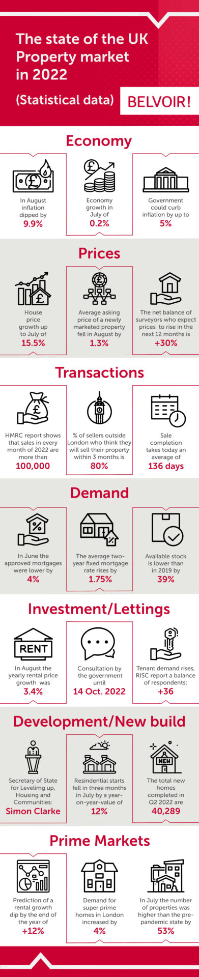 21 Real Estate Stats for Homeowners, Buyers & Agents Infographic